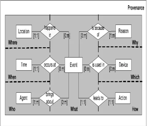 Figure 4. Overview of W7 Model  