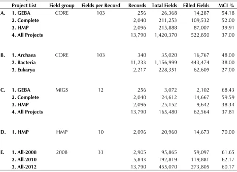 Table 2. Comparison of MCI scores from the GOLD database.1 