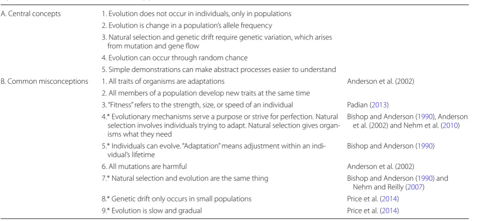 Table 2 Central concepts and common misconceptions. A. Central concepts of the activity B