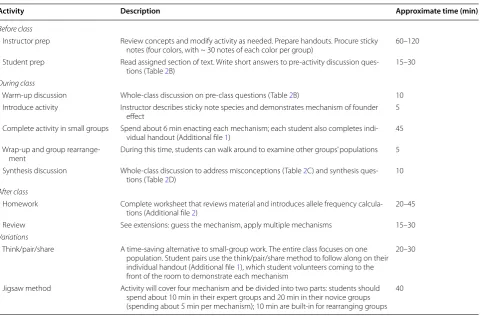 Table 3 Activity timeline for instructor