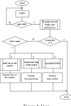 Figure 6: The features of Electronic Document Management System Implementing Internet of Things (Iot) 