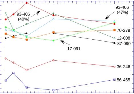 Figure 1.  Plot of LBR data for untreated base course materials (Part 1). 