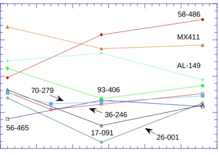 Figure 10.  Plot of LBR data for untreated base course materials (Part 2). 