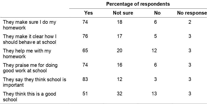 Table F9-14: What do your parents/carers think about school? 