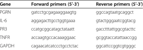 Table 1 Primers used in this study