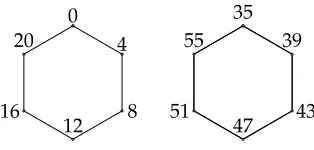Figure 4: L(4, 15) labeling of C8