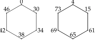 Figure 8: L(4, 15) labeling for K6□P2