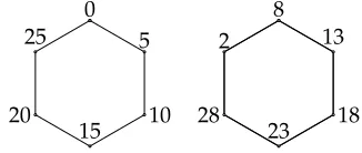 Figure 17: L(6, 4) labeling for K6□P4