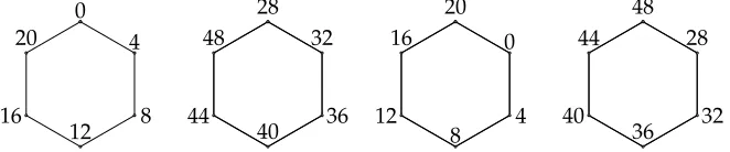 Figure 18: L(4, 8) labeling for K6□P4 using the above mentioned labeling