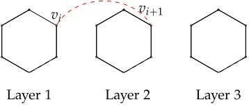 Figure 20: Kn□P3