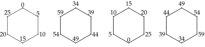 Figure 28: L(5, 9) labeling for K6□P4