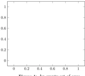 Figure 1 : An empty set of axes