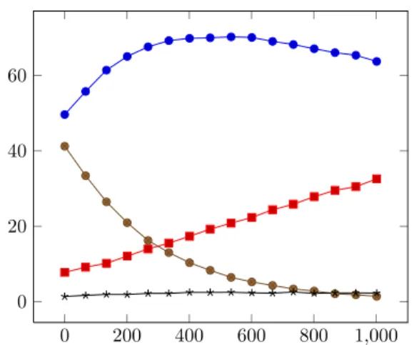 Figure 5 : Raw plot using a pre-loaded data table.