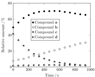 Figure 6 : Second version of a plot from a pre-loaded data table.