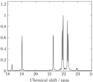 Figure 8 : First version of a single spectrum.