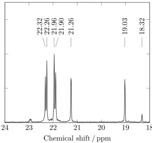 Figure 10 : Final version of a single spectrum.