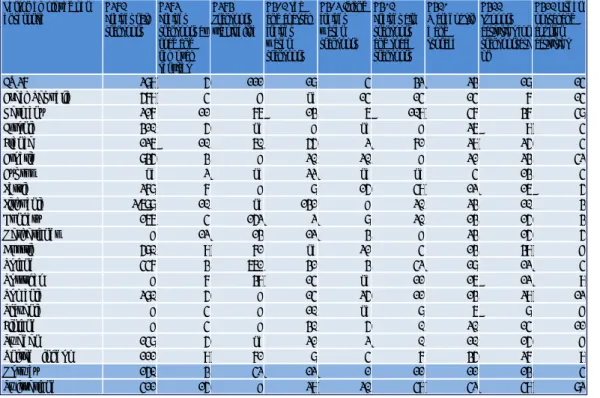 Table  2.6  Data  table:  persons  employed  per  enterprise  in  2011  for  selected  Member  States 
