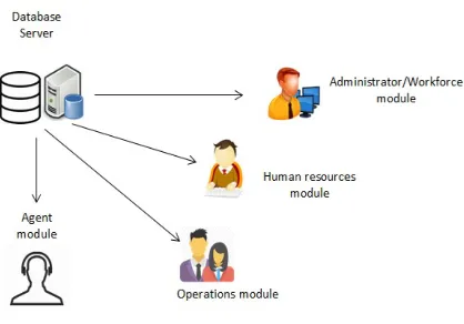 Figure 3. Database Schema 
