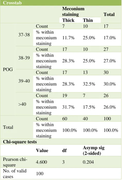 Table 3: NST pattern. 