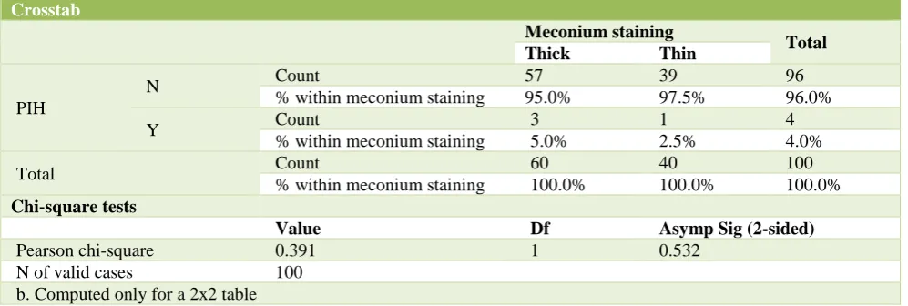 Table 9: Condition at discharge. 