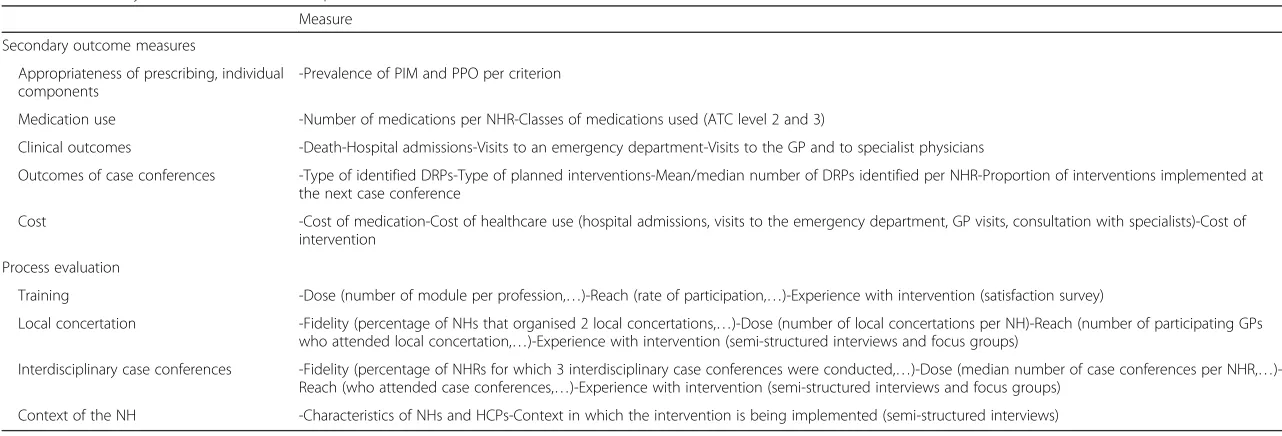 Table 2 Secondary outcome measures and process evaluation