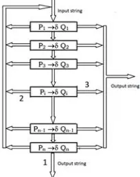 Fig. 1: Functional block diagram of a normal algorithm 