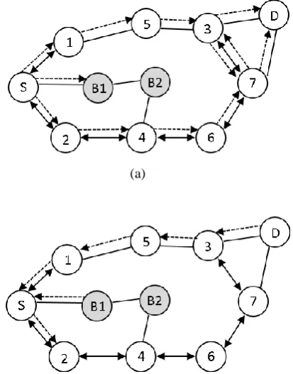 Figure (1): Single Black Hole Attack 