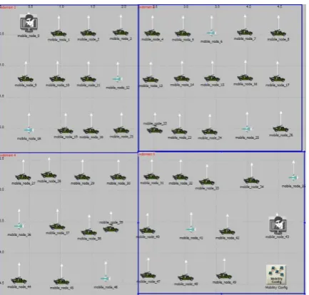 Figure  3: Network topology and animation graph 