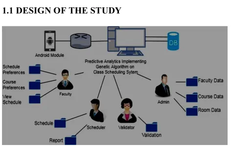 Figure 2 Network Design Infrastructure  