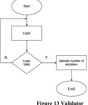 Figure 11 Scheduler 