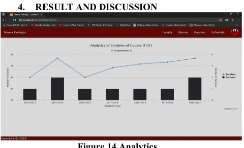 Figure 14 Analytics 