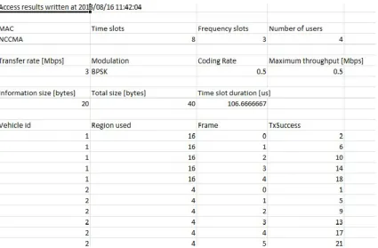 Figure 5. Output file format  