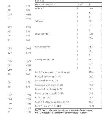 Table 1 General and clinical characteristics of the study subjects