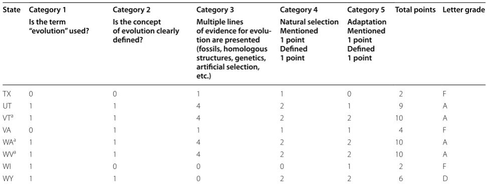 Table 2 continued