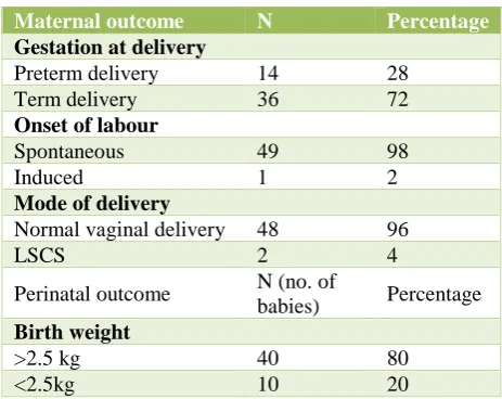 Table 6: Comparison of pre hydration and post hydration mean AFI from enrolment to 4 weeks