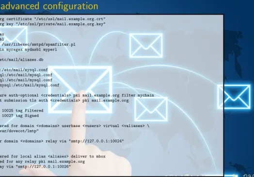 table vusers mysql:/etc/mail/mysql.conf table vdomains mysql:/etc/mail/mysql.conf table valiases mysql:/etc/mail/mysql.conf table credentials mysql:/etc/mail/mysql.conf