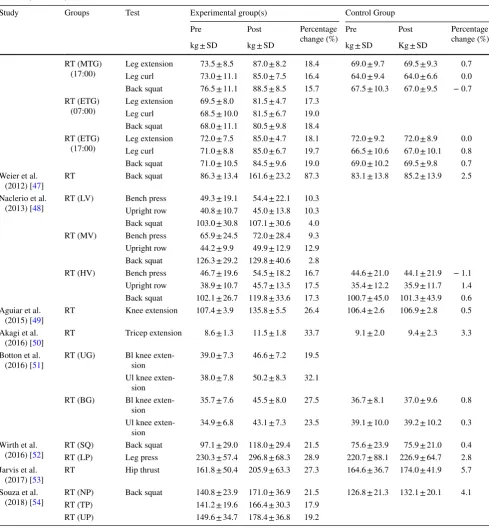 Table 3  (continued)