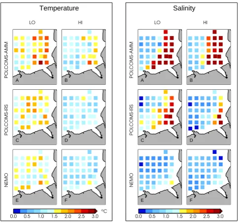 Table 4. Cost function χ of model surface temperature and salinitycompared with observations