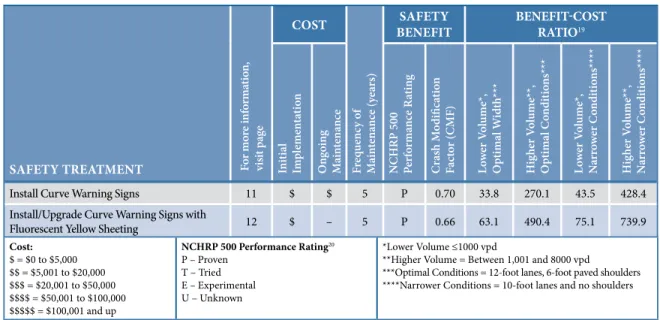 Table 1.  Example Treatment Matrix