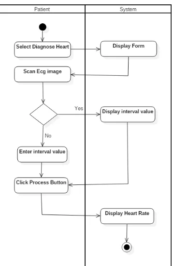 Fig. 7 Activity Diagram of About 