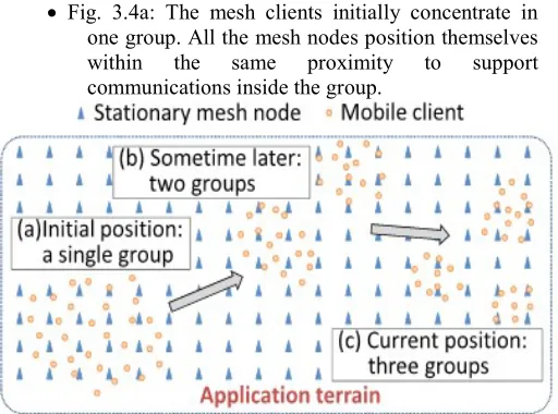 Fig 3.4 AMMNET Fixed grid-based square topology  