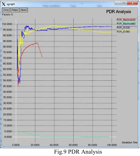 Table 1:- Blackhole Node Identification and Data Loss Analysis 