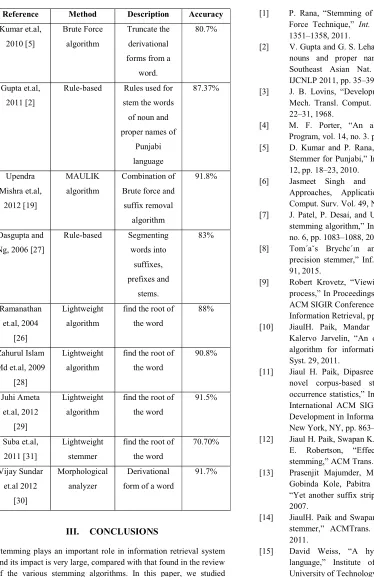 Table 1: Existing stemmers for Indian languages 