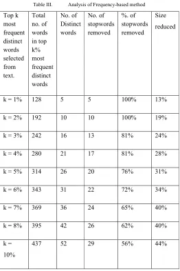 Table IV.  Method based on removing singletons 
