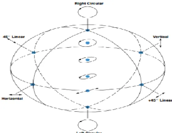 Figure 5: A Typical System Using Entangled Photon Pairs [35] 