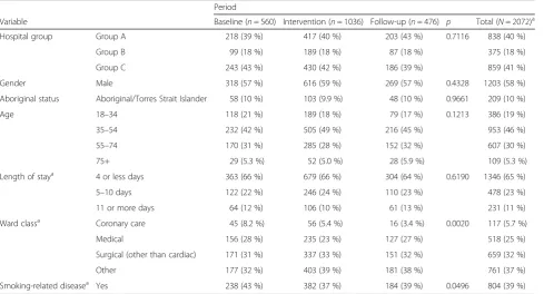 Table 1 Sample characteristics