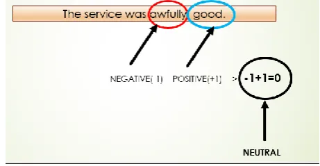 Figure of speech in which apparently contradictory terms appear in conjunction). We addressed the problem of sentiment analysis in twitter by classifying the tweets according to the sentiment expressed in them