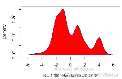 Fig.10(b)) Density Plot of Donald Trump 