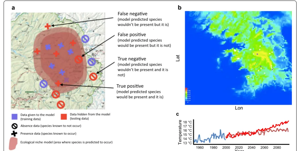 Fig. 6 Module part 3: using ecological niche models in MaxEnt to understand future extirpations
