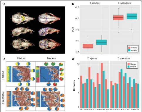 Fig. 5 Module part 2: using data visualization and statistical analyses in R to address adaptive change